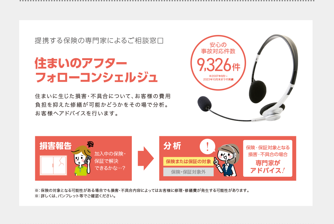 提携する保険の専門家によるご相談窓口 住まいのアフターフォローコンシェルジュ 安心の事故対応件数 9,326件